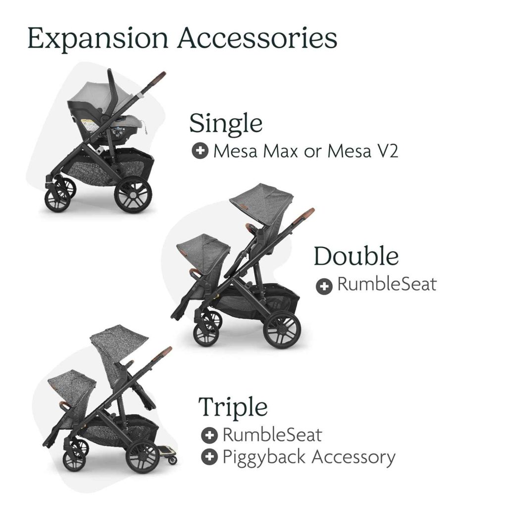 UPPAbaby Vista V2 Stroller Modes