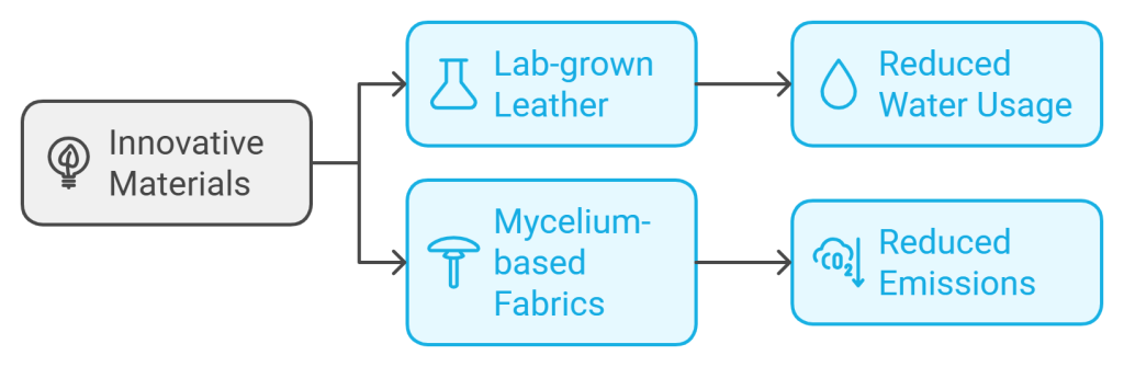 Bio-fabricated materials