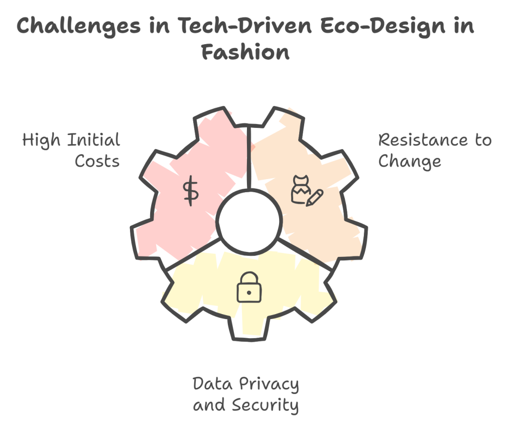 Challenges for Tech-Driven Eco-Design in Fashion