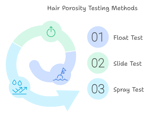 Hair Porosity Testing Methods